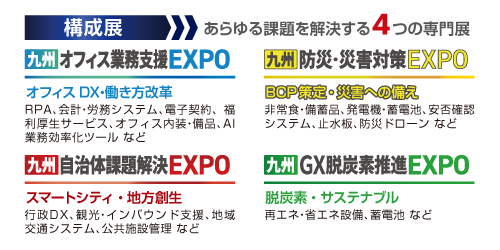 九州イノベーションWEEK構成展